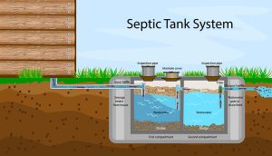 a septic tank diagram